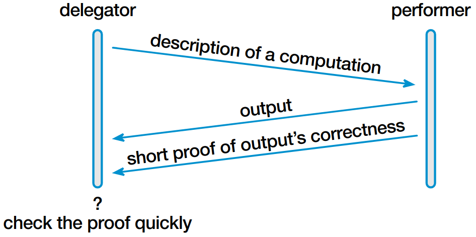 Overview of Pepper